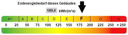 Kennwert Energieausweis Einfamilienhaus Weilm�nster